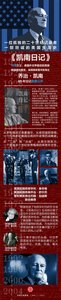 《凯南日记(出书版)》